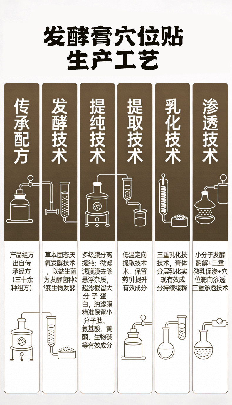 发酵膏药贴