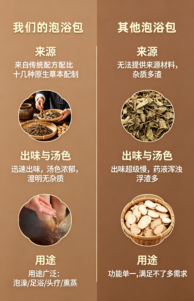 产后调理泡浴保健包